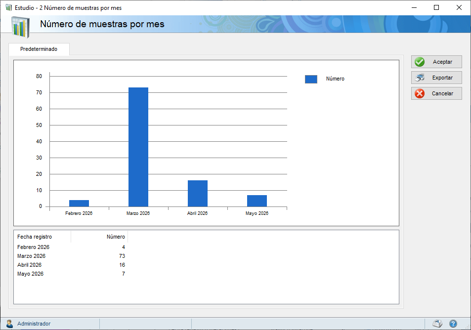 Resultado de la ejecución de un estudio